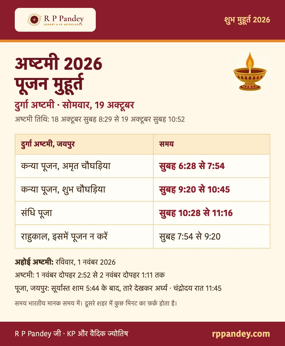 अष्टमी 2026: दुर्गा अष्टमी और अहोई अष्टमी का पूजन मुहूर्त