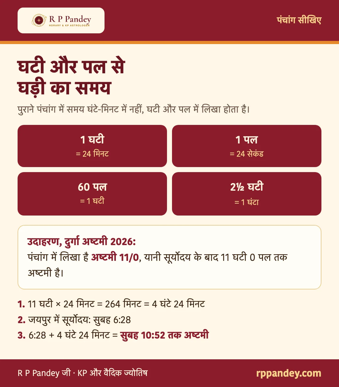 घटी और पल से घड़ी का समय निकालना: दुर्गा अष्टमी 2026 का उदाहरण