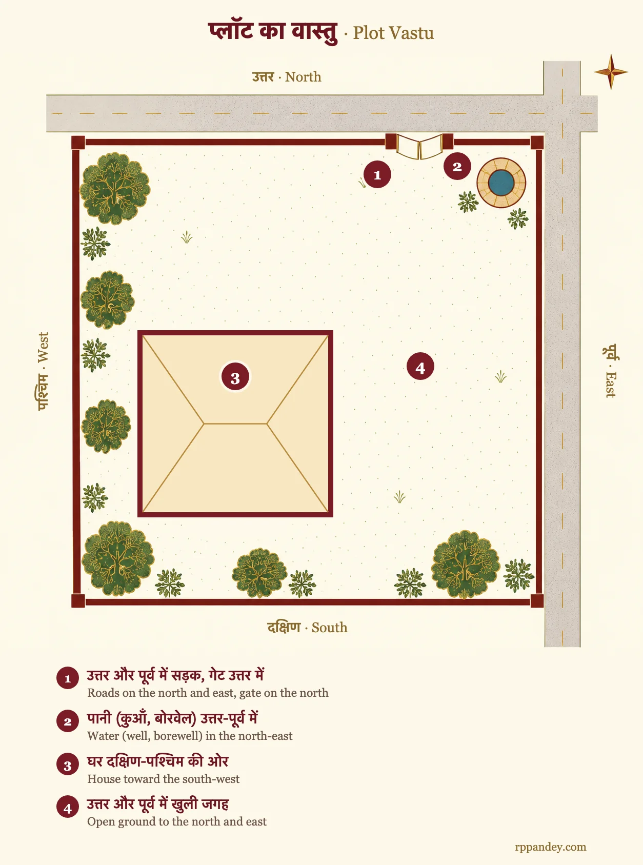 Plot Vastu plan: a square plot with roads on the north and east, water in the north-east, the house toward the south-west